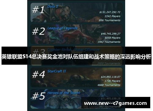 英雄联盟S14总决赛奖金池对队伍组建和战术策略的深远影响分析