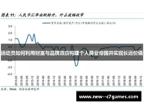 运动员如何利用财富与品牌效应构建个人商业帝国并实现长远价值
