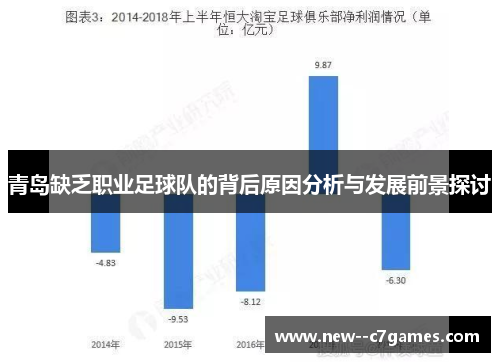 青岛缺乏职业足球队的背后原因分析与发展前景探讨